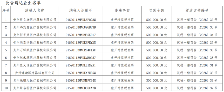 图源：国税总局贵阳税务局官网